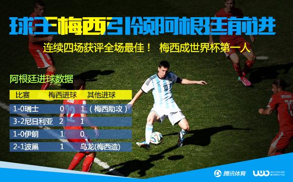 世界杯-阿根廷加时1-0胜瑞士 梅西助天使破门